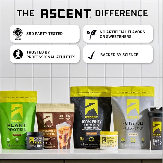Ascent Iced Coffee Protein Powder - High Protein Coffee Powder, 20 g Protein & 100 mg Caffeine - 30 Servings