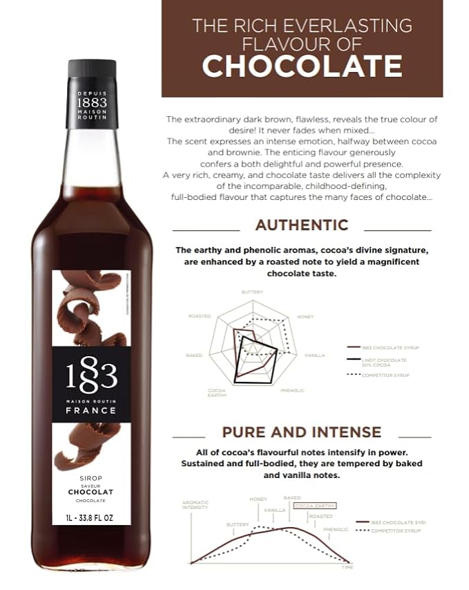 1883 Coffee Syrup, Chocolate Syrup for Drinks, Made in France, 1 Liter Plastic Bottle