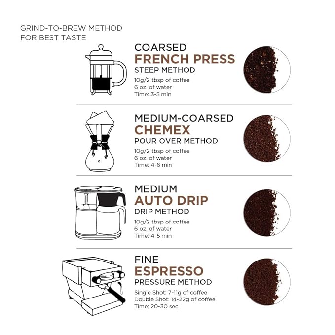 Amazon Fresh, Just Bright Ground Coffee, Light Roast, 32 Oz (Pack of 2)