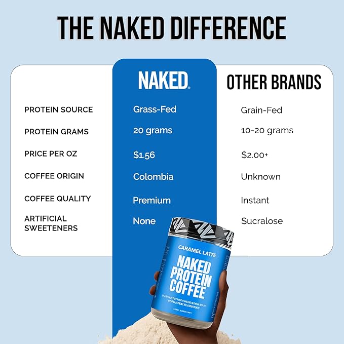 NAKED Caramel Latte Protein Coffee - Premium Colombian Iced Coffee Protein Shake Drink, Delicious Keto Friendly and Gluten Free, 17 Servings