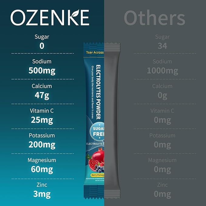 Electrolytes Powder Packets, 30 Sticks Hydration Packet Sugar Free, Electrolyte Drink Mix Travel Electrolyte for Rapid Hydration, Berry Pomegranate