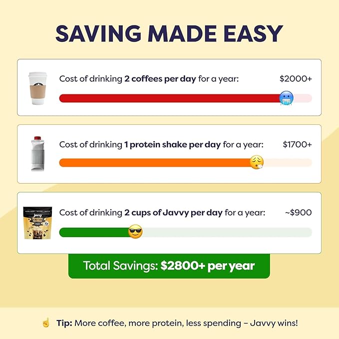 Protein Iced Coffee - Premium Whey Protein & Instant Iced Coffees - 100% Natural Cold Brew - Zero Artificial Flavors & Sweeteners, 80 mg Caffeine Per Serving, No Added Sugar, 20 Servings - 4 Pack