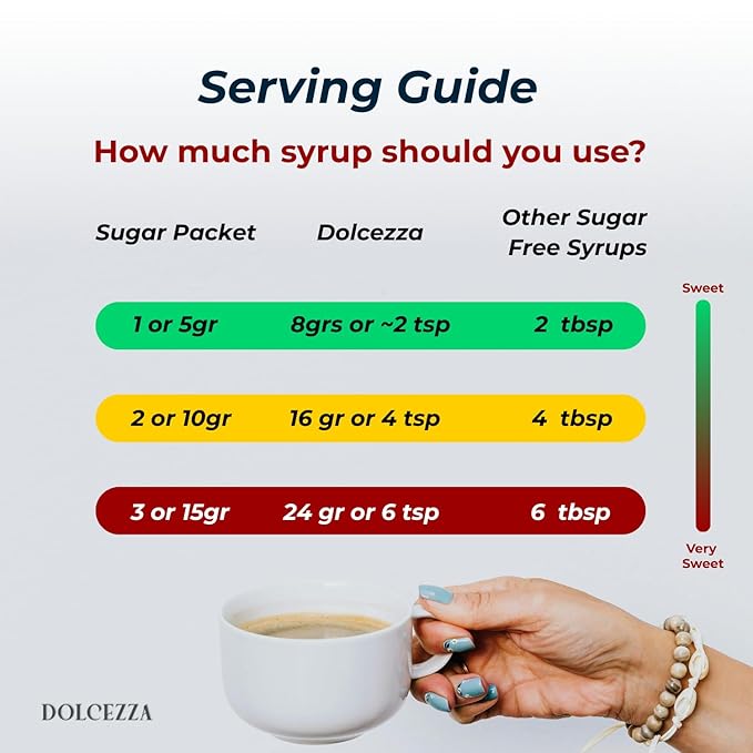 Dolcezza Allulose Simple Syrup, All Natural Low Sugar Sweetener for Coffee, Baking, and Drinks. Keto Friendly Monkfruit Blend. No Stevia or Artificial Sweeteners. No Aftertaste. 12 fl oz