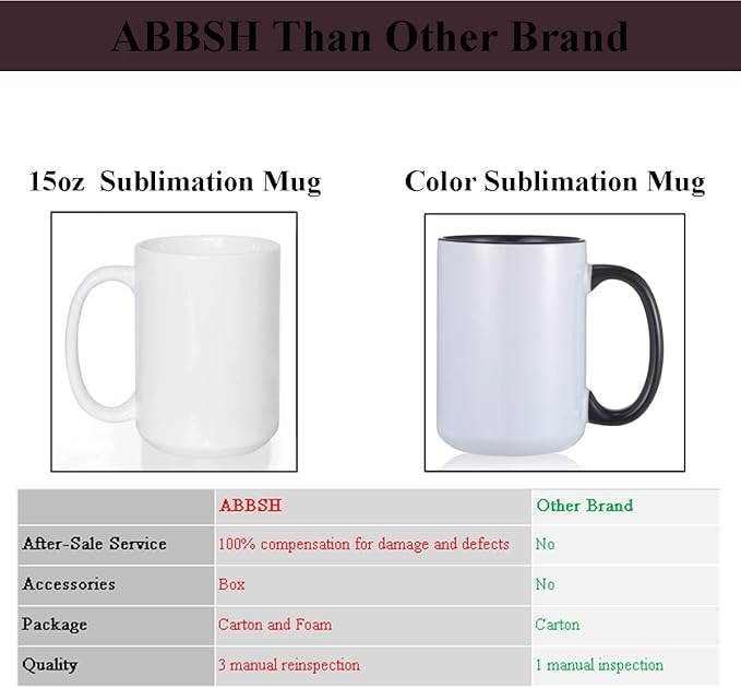 Sublimation Coffee mugs, 15 oz White Coffee Mugs Tazas Para Sublimacion Cups With Box for Coffee, Soup, Tea, Milk, Latte, Hot Cocoa Set of 12