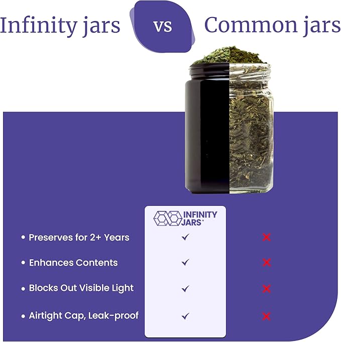 Infinity Jars Tall Screw Top Jar 150 Ml (5.07 fl oz), UV Black Glass Airtight Smell-Proof Container for Coffee, Tea, Dried Goods, Refillable Tall Jar for Long-Term Kitchen Storage Pack 10