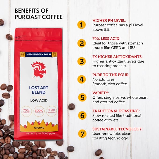 Puroast Low Acid Coffee Ground | Lost Art Blend Ground | Medium Roast | High Antioxidants & High pH |No Bitter Aftertaste | Reduced Heartburn & GERD | Suitable for Cold Brew - 2.2 LB