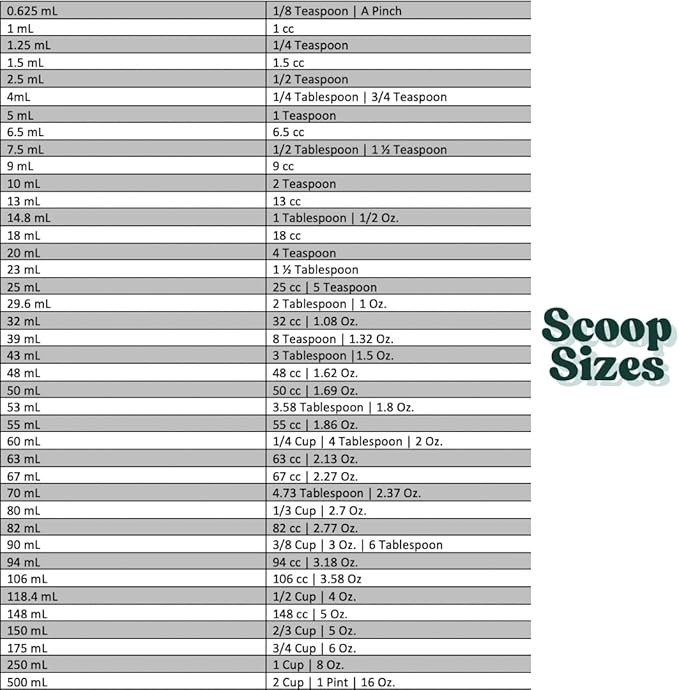 Supplement and Supply 4 mL (3/4 Tsp) Long Handle Scoop for Coffee, Protein Powder, Pet Food, Spices, Grains, Dry Goods – Food-Grade BPA-Free Plastic Measuring Spoon (Pack of 10)