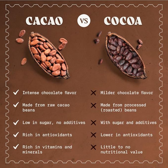 NaturaleBio Cacao Powder Organic 14oz. Unsweetened, Non-Alkalized and Pure. Cocoa Powder Substitute with Rich Dark Chocolate Flavor. Non-GMO, Gluten Free, Tested for Heavy Metals. From Raw Cacao Beans