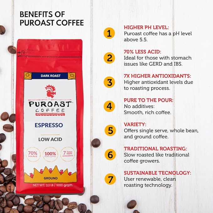 Puroast Low Acid Ground Coffee, Bold Espresso Roast, High Antioxidant, 2.2 lb