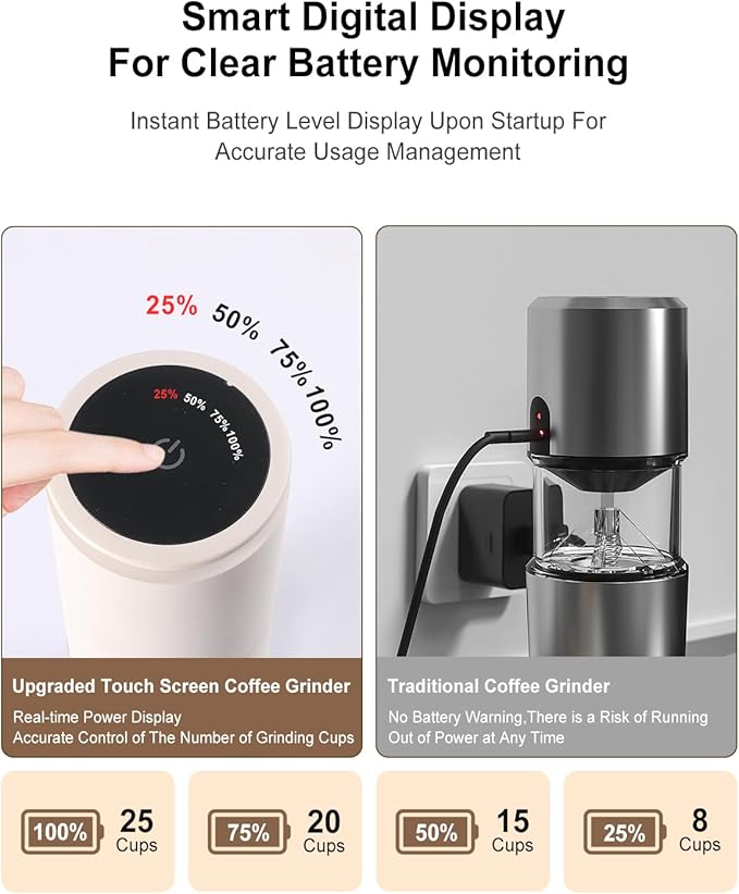 Portable Electric 420 Stainless Steel Burr Coffee Grinder, Rechargeable Espresso Grinder with 38 Adjustable Grind Settings (White)