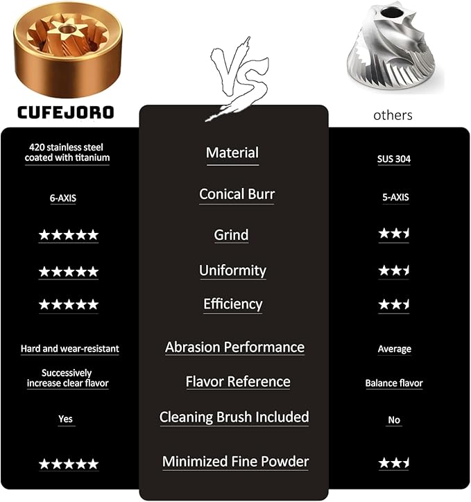 CUFEJORO Z3 /Z3pro Coffee Bean Grinder, Hand Grinder with 6-Core CNC Stainless Steel Conical Burr,Double Bearing Positioning for Espresso,Pour Over,FrenchPress,Moka,Americano (Gray, Z3PRO)