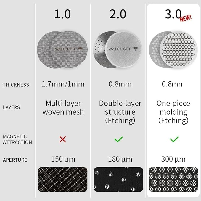 watchget 51mm Espresso Puck Screen Reusable Mesh Coffee Filter 0.8mm Thickness Puck Screen Stainless Steel Lower Shower Screen for 51mm Protafilter Basket