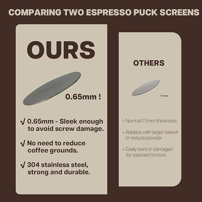Espresso Puck Screen,53.3mm Puck Screen Compatible With Breville Portafilter 54mm,Mesh Plate For Espresso Coffee Filter Basket,0.65mm Thickness,150μm,Stainless Steel (1 Packs 53.3mm)