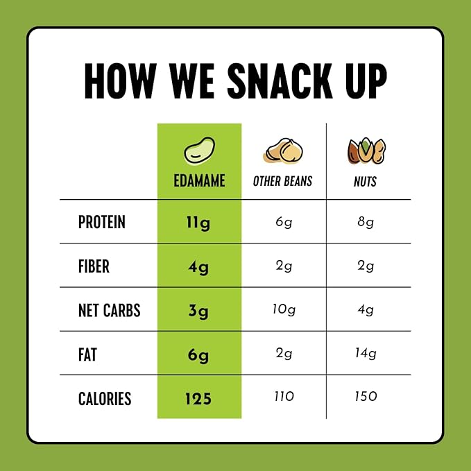 The Only Bean Crunchy Roasted Edamame Snacks (Wasabi Soy Sauce), Healthy High Protein Snacks, Low Carb, Keto Friendly, Gluten Free, Vegan, Lunch, Office, Adults and Kids, 0.9 Ounce (Pack of 10)