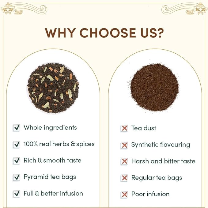 VAHDAM, Weekend In New York Tea Gift Set Travel Edition Gift Box | 9 Varieties - Green, Herbal & Black Tea | Gluten Free, Non GMO | Valentines Day Gifts for Him & Her