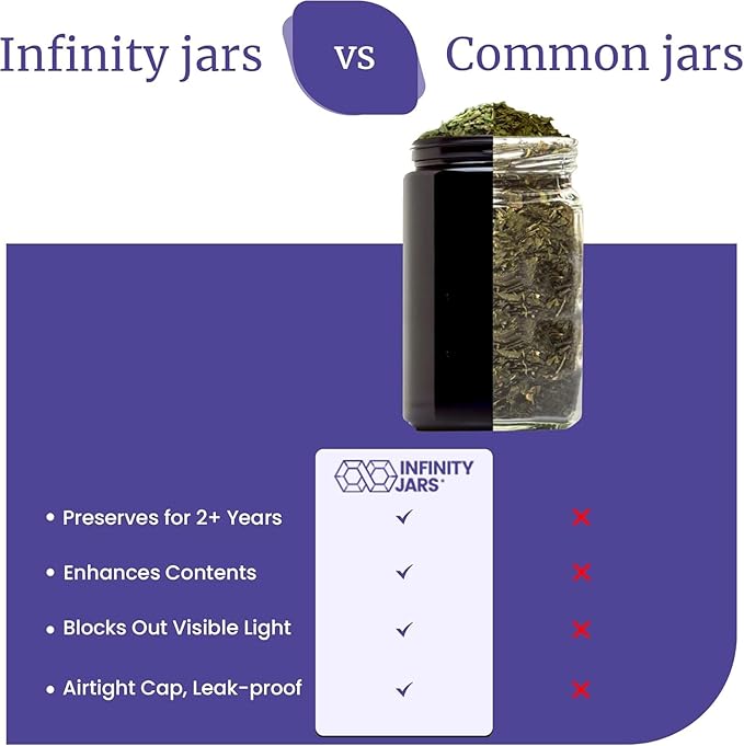 Infinity Jars Ultraviolet Glass Coffee & Herb Storage Jar | 500ml | 10 Pack | Airtight, Light-Blocking