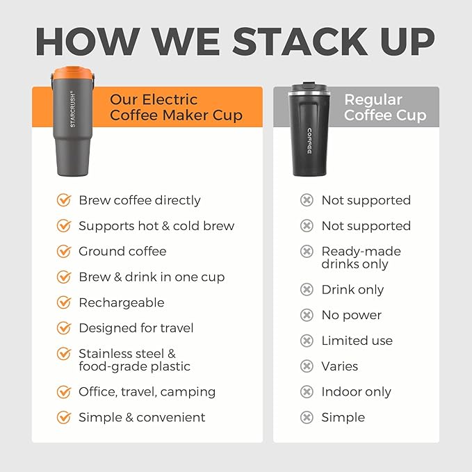 Portable Electric Espresso Maker, 30oz Insulated Stainless Steel Extraction Coffee Cup,Fast Brew with Pressure, Rechargeable, Leak Proof, BPA Free, Ideal for Travel,Commute and Office