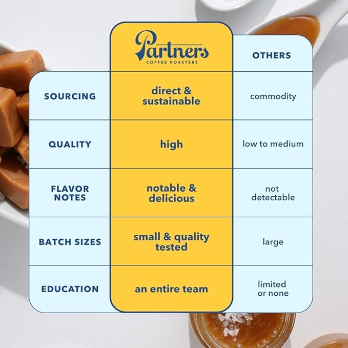 PARTNERS COFFEE ROASTERS - Whole Bean Coffee (Jumpstart - Medium-Light Roast) 12oz - Full Bodied & Packed With Flavor - Jordan Almond, Caramel, Poached Pear - Coffee Beans - Roasted in New York City