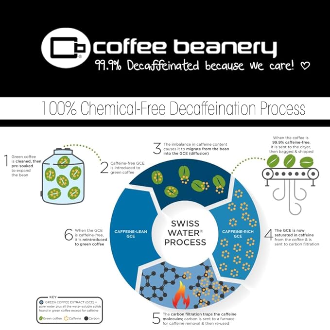 Vanilla Macadamia Nut Decaf Coffee Pods by Coffee Beanery | 192ct Bulk Flavored Decaf Coffee Pods Medium Roast Coffee