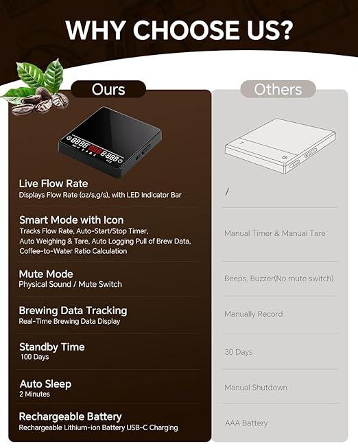 MUVNA Espresso Coffee Scale with Timer & Flow Rate Indicator - 2kg/0.1g Precision Digital Scale with Waterproof Silicone Mat for Pour Over, Coffee Bean Weight, Kitchen, Black