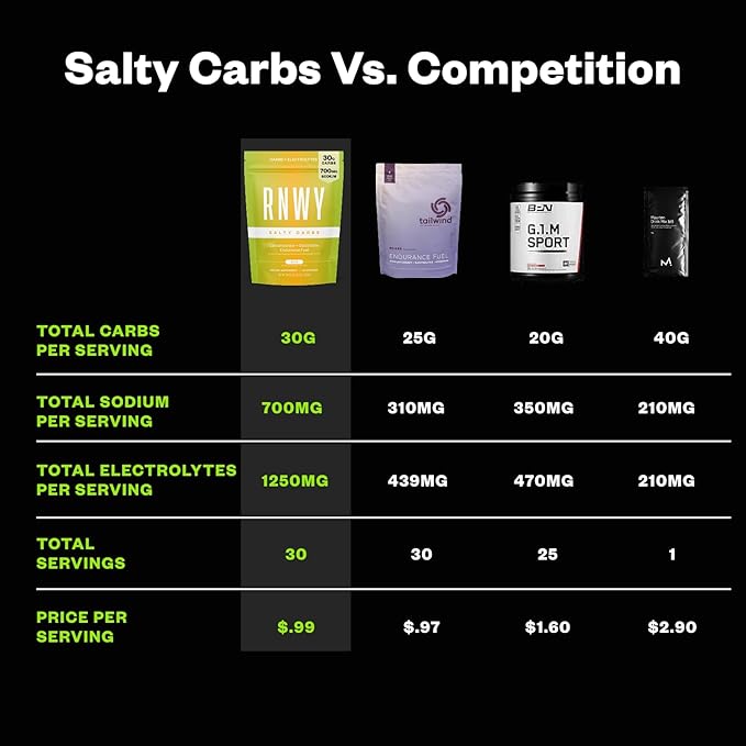 Salty Carbs Electrolyte Drink Mix 30g Dual-Action Carbs + 700mg Sodium, Endurance Fuel for Runs, Rides and Races, Gluten-Free, Dairy-Free, Non-GMO (30 Servings, Melon)