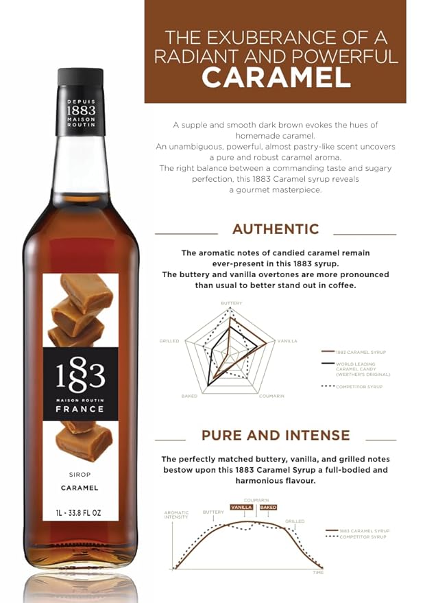 1883 Maison Routin - Caramel Syrup - Made in France - Glass Bottle | 1 Liter (33.8 oz)