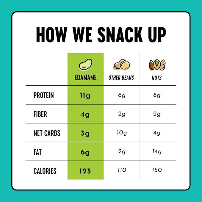 The Only Bean High Protein Snacks, Healthy Snacks for Adults and Kids, Vegan and Low Carb Snacks, Individual Gluten Free Keto Snacks - Edamame Beans Snack (Ranch) - 0.9oz (Pack of 10)