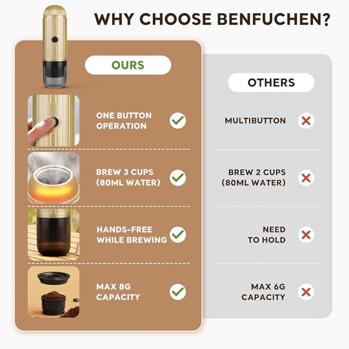 BENFUCHEN Portable Espresso Machine For Travel, USB-C Charging, Self-Heating Electric Espresso Maker, 19 Bar Mini Coffee Maker On the Go For Camping/Hiking, Ground Coffee & NESPRESSOpods (Light Gold)