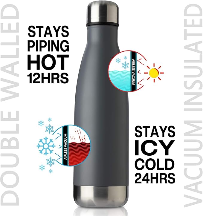 MEWAY 17oz Sport Water Bottle 4 Pack Vacuum Insulated Stainless Steel Leak-Proof Double Wall Cola Shape Water Bottle,Keep Drinks Hot & Cold(Cold Gray,4 Pack)