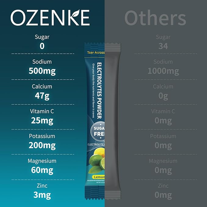 30 Sticks Electrolyte Powder Packets Sugar Free Hydration Packets Electrolytes Drink Mix for Rapid Hydration, Lemonade Flavor