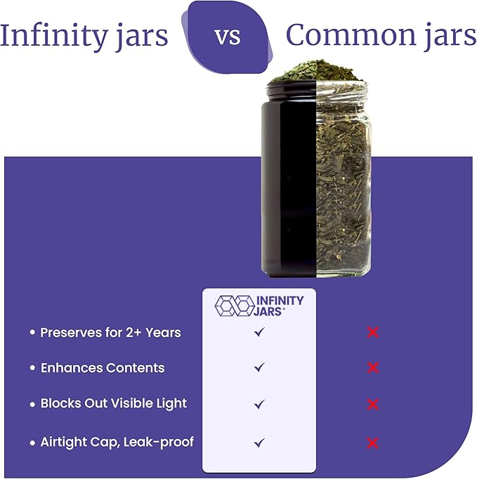 Infinity Jars, 1 L (34 fl oz) Premium Airtight Ultraviolet Glass Jar Odor Blocking, Antistatic, Light Blocking Container for Herbs, Coffee, Tea & Spices Durable, Travel-Friendly Storage