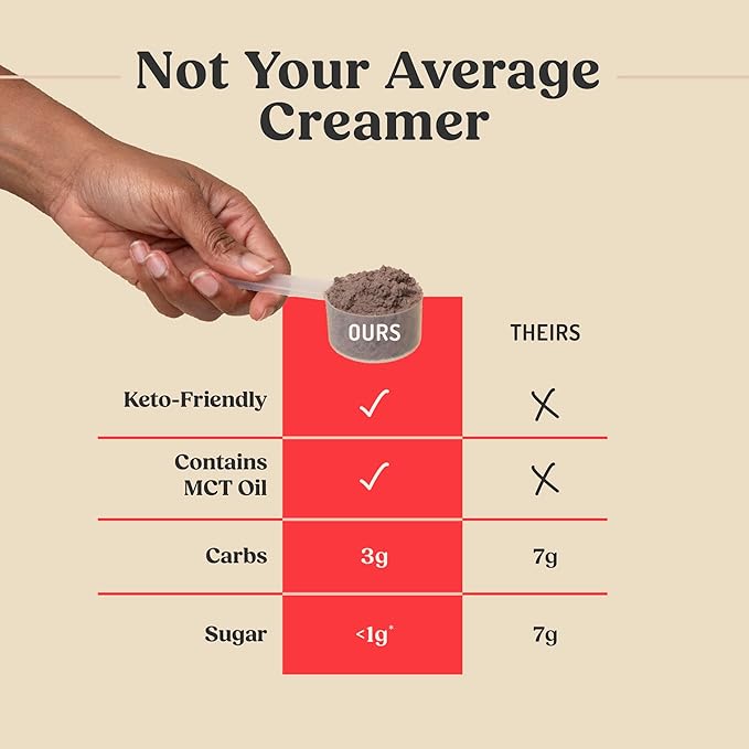 Bulletproof Peppermint Mocha Creamer, 14.8 Ounces, Keto Coffee Powder Creamer with MCT Oil and Grass-Fed Butter