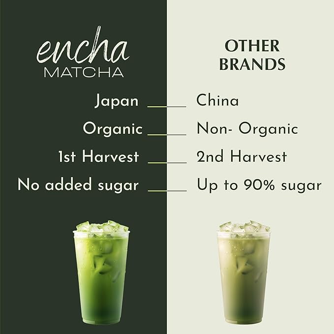 Encha Latte Grade Matcha Powder - First Harvest Organic Unsweetened Matcha Green Tea, From Uji, Japan (30G/1.06 Ounce) Premium Powder for matcha latte, smoothie | Caffeine, L-Theanine