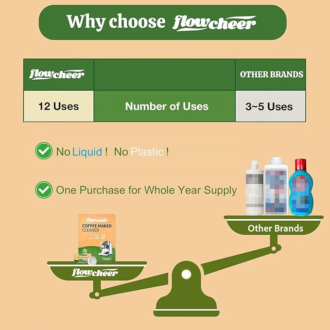 flowcheer Coffee Maker Cleaner & Descaler Tablets 12-Pack - Coffee Machine Tablets for Keurig,Nespresso,Jura, Breville, Ninja, Deep Cleaning Coffee Pot Cleaner and Descaler for All Espresso Machines