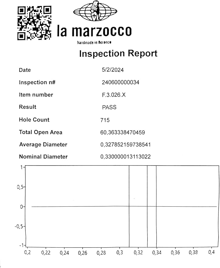 Original basket made for La Marzocco. Stainless Steel, Precision, X Filter Basket for double espresso. Fits all 58mm portafilters. (21g)