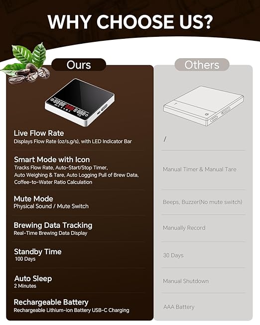 MUVNA Digital Coffee Scale with Timer - Mini Espresso Scale with Flow Rate Indicator & Brew Ratio, 4 Smart Modes Rechargeable 2kg/0.1g Precision Scale for Pour Over, Kitchen, Matcha, White