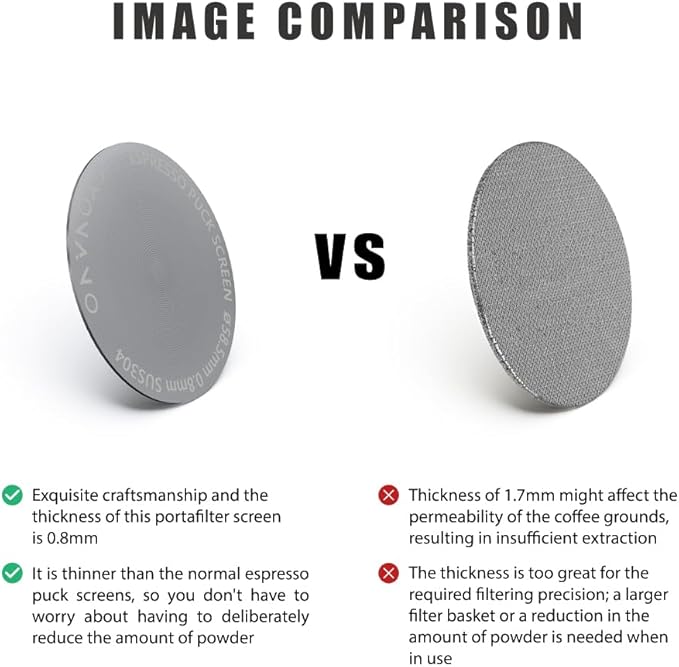 KYONANO 58.5mm Puck Screen with Stand - Espresso Machine Accessories - Reusable Metal Coffee Filters with Silicone Holder - Suit for 58mm Breville, WEGA Espresso Coffee Machines