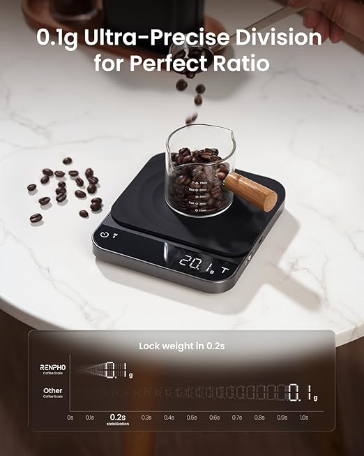 RENPHO Espresso Scale with Timer, Rechargeable Coffee Scale with Flow Rate Indicator, 0.1g Accurate Coffee Been Scale for Pour-Over, Gift for Coffee Lover, Calibarista, 3kg
