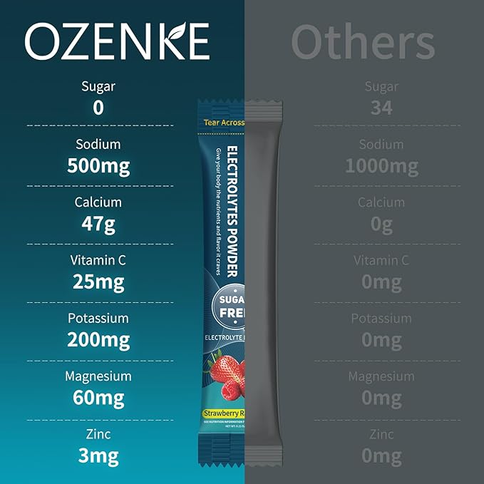 30 Sticks Electrolyte Powder Packets Sugar Free Hydration Packets Electrolytes Drink Mix for Rapid Hydration, Strawberry & Raspberry Flavor