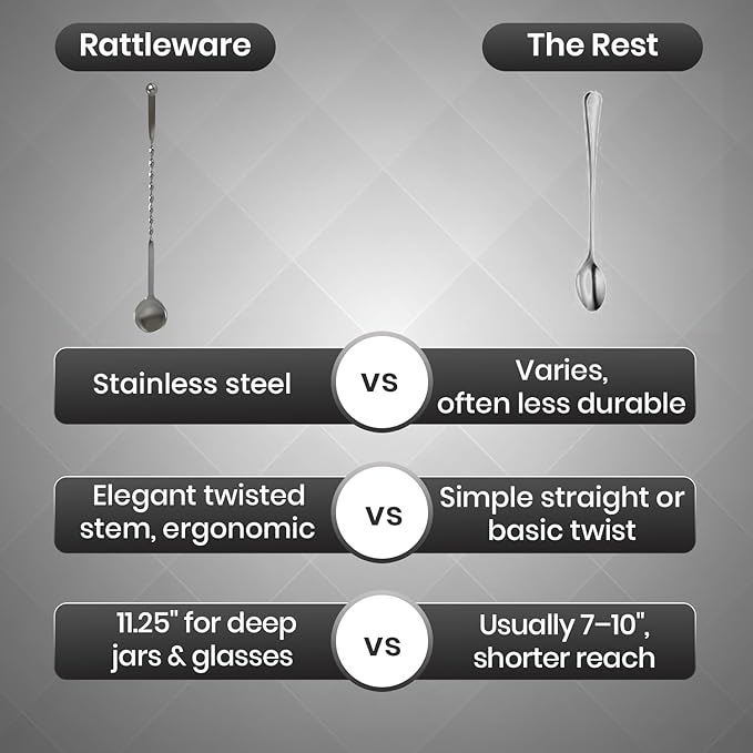 Rattleware Stainless Steel Swirl Stem Bar Twist Stirrer/Spoon - 11.5" (Pack of 12) - Commercial Grade, Ideal Gift for Drink & Coffee Enthusiasts, Ideal for Home & Professional Use