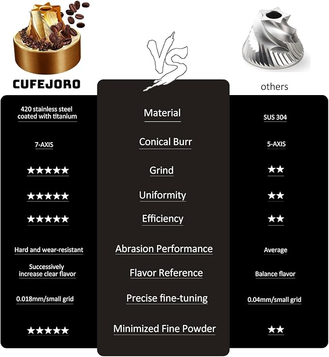 CUFEJORO Manual Coffee Grinder, Z5 Hand Coffee Grinder with 25g Capacity External Adjustable Knob, Manual and Electric Dual Mode grinder, Espresso, Mocha, Pour-over, French Press Green