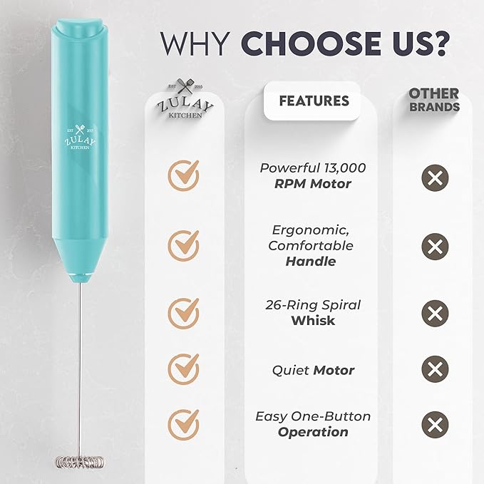 Zulay Kitchen Milk Frother Handheld with 2 Duracell AA Batteries – Electric Drink Mixer for Coffee, Lattes, Cappuccinos, Matcha & Hot Chocolate – Portable Foam Maker & Coffee Bar Accessory