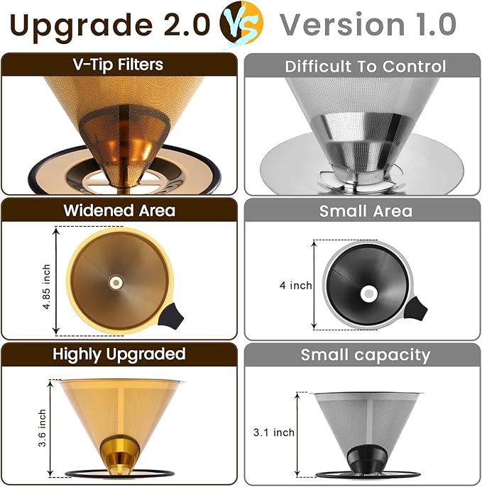 【2.0 Upgraded】 Pour Over Coffee Dripper – Paperless Reusable Stainless Steel Double-Mesh Cone Filter, Single Cup Pour Over Coffee Maker for Perfect Extraction (1–6 Cup)