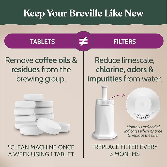 Roobi Espresso Cleaning Kit compatible with Breville ClaroSwiss Filters. Includes 24 Cleaning Tablets and 2 ClaroSwiss Water Filters. Carbon Neutral. 6 Month Supply.