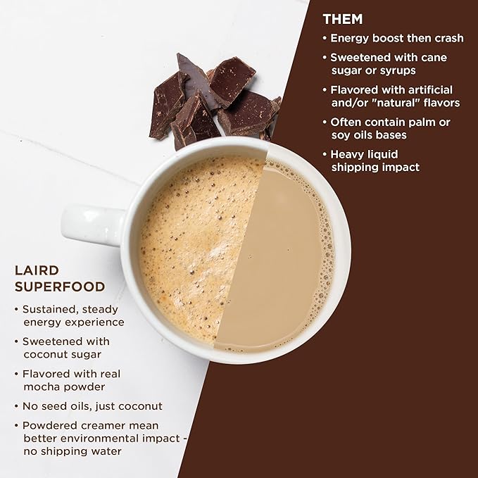 Laird Superfood Non-Dairy Coffee Creamer Mocha, Shelf-Stable Superfood Non-Dairy Powder Creamer, Gluten Free, Non-GMO, Vegan, 16 oz. Bag, Pack of 2