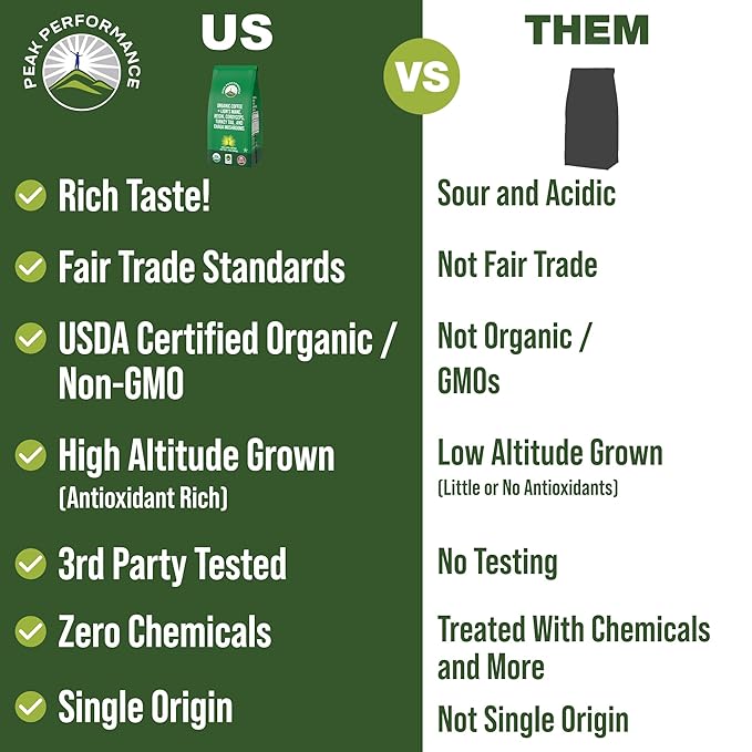 Organic Low Acid Mushroom Coffee with Lion's Mane, Reishi, Cordyceps, Turkey Tail, and Chaga Mushrooms - Great Tasting Premium High Altitude Medium Roast Ground Bags 10 oz by Peak Performance