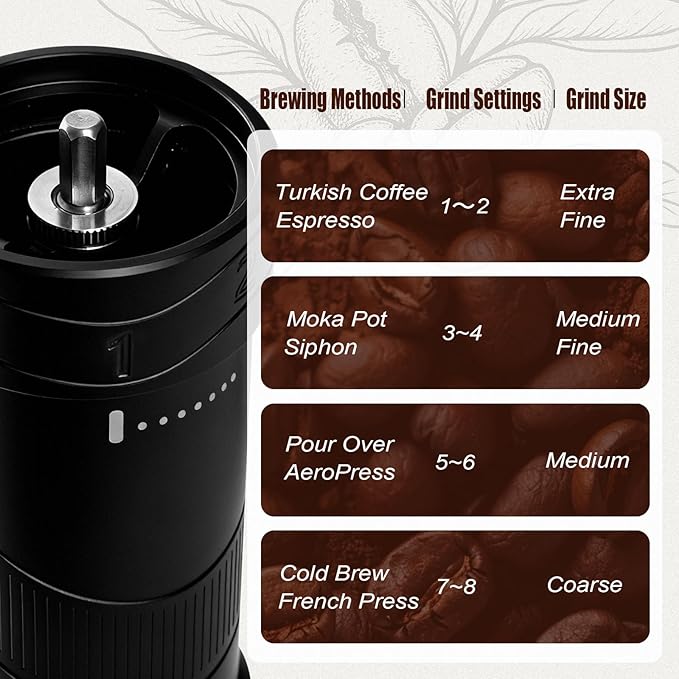 Bshine Manual Coffee Grinder with Carrying Case - External Adjust, Conical Burr, 8 Grind Settings, Black