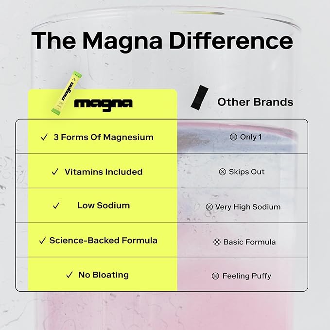 MAGNA Electrolytes Powder Drink Mix for Hydration, Energy & Focus Support with Magnesium L Threonate, Sodium, Potassium, Vitamin D, B6 & B12, Sugar Free, Tea Lemonade Flavor, 7 Servings