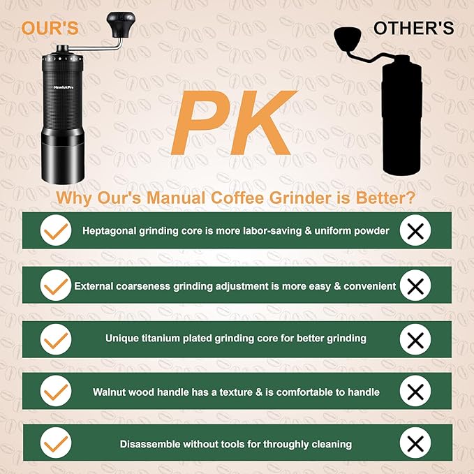 NewlukPro M7 Pro Manual Coffee Grinder,Titanium Coating Conical Burr,Hand Coffee Grinder with External 72 Grinding Scales,All-round Hand Grinder for Pour Over Drip French Press Espresso (Black)