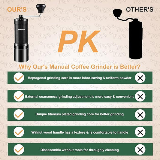 NewlukPro M7 Pro Manual Coffee Grinder,Titanium Coating Conical Burr,Hand Coffee Grinder with External 72 Grinding Scales,All-round Hand Grinder for Pour Over Drip French Press Espresso (Black)